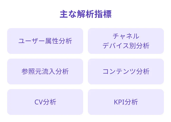 アクセス解析レポーティングのイメージ